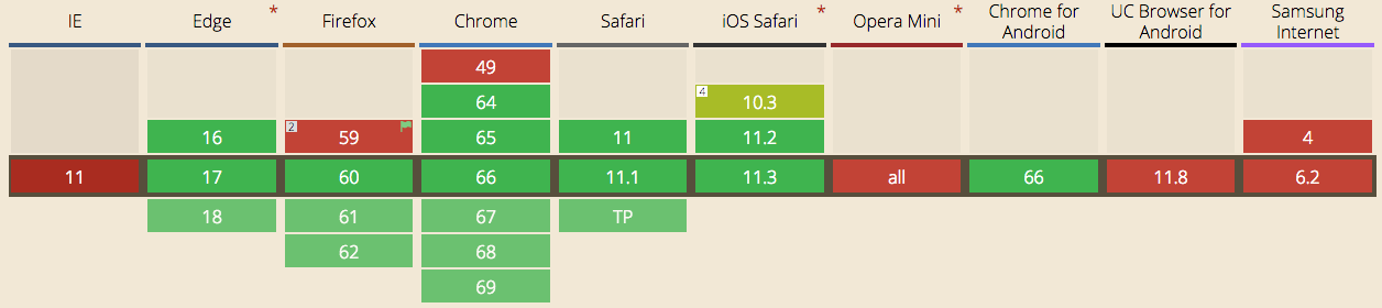 ES6 Modules Browser Support ES6 Modules Browser Support